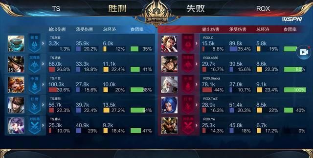 者提前观影 者提前观影